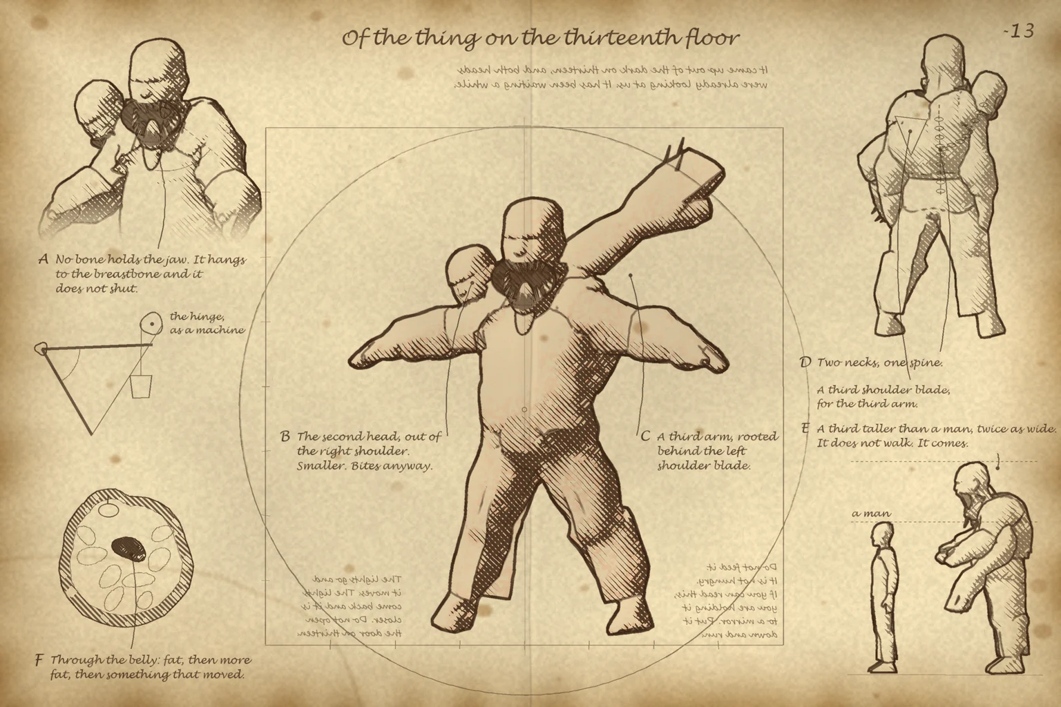 A sepia ink anatomy page in the manner of Leonardo da Vinci, headed Of the thing on the thirteenth floor: a bloated two-headed, three-armed monster drawn front-on inside a compass circle and square, its jaw hanging open to its chest and a third arm raised from behind its shoulder; around it, studies of its two faces, its back with a forked spine drawn in, a cross-section of its belly with something curled inside, its jaw hinge drawn as a pulley machine, and a side view beside an ordinary man for scale, with lettered handwritten notes and lines of mirror writing.